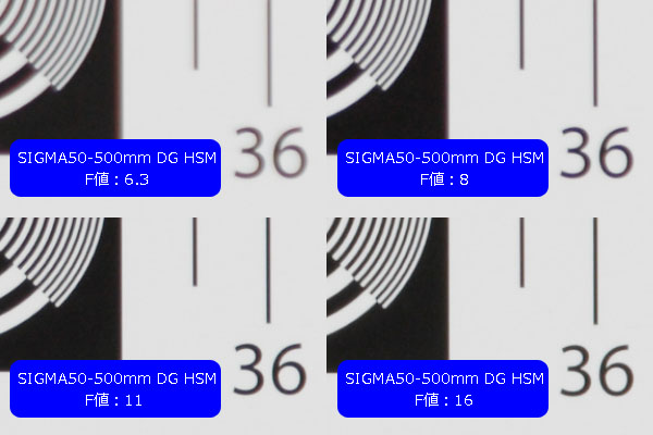 SIGMA 50-500 F4-6.3 EX DG HSMの解像力サンプル